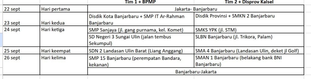 jadwal monev pusat terkait g7ih